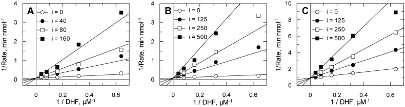 Fig 5