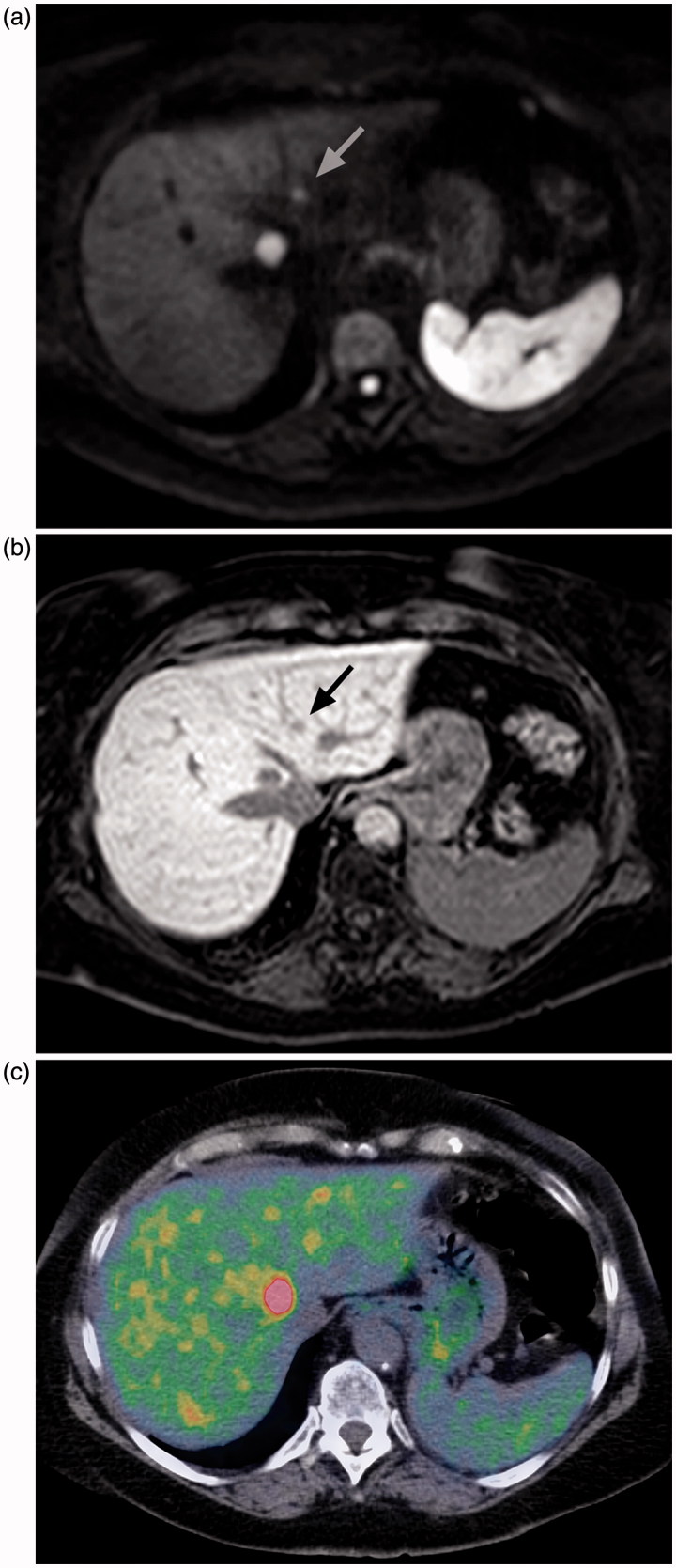 Figure 2.