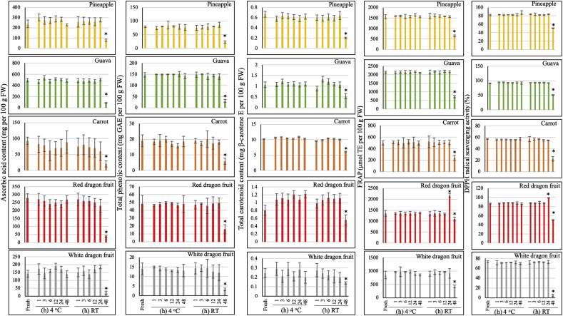 Fig. 3