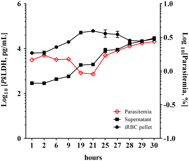 Figure 3.