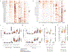 Extended Data Fig. 2 |