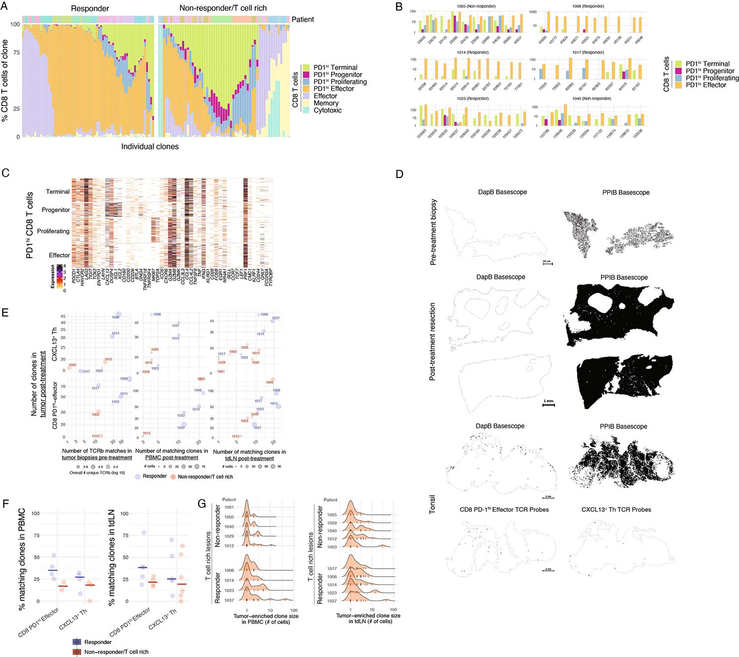 Extended Data Fig. 3 |