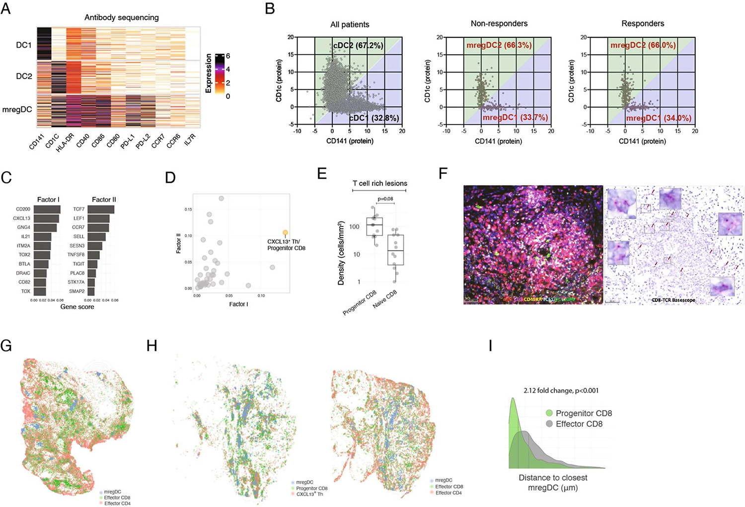 Extended Data Fig. 4 |