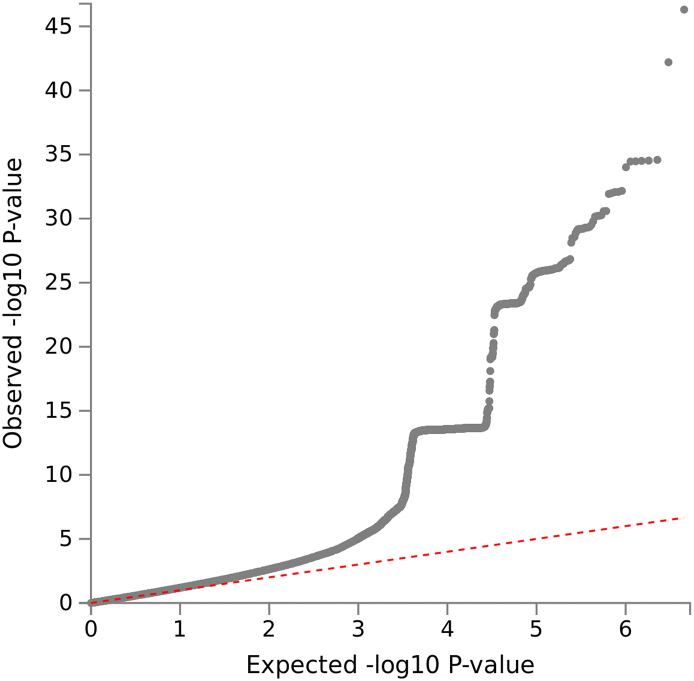 Supplementary Fig. 1