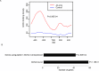 Figure 4—figure supplement 3.