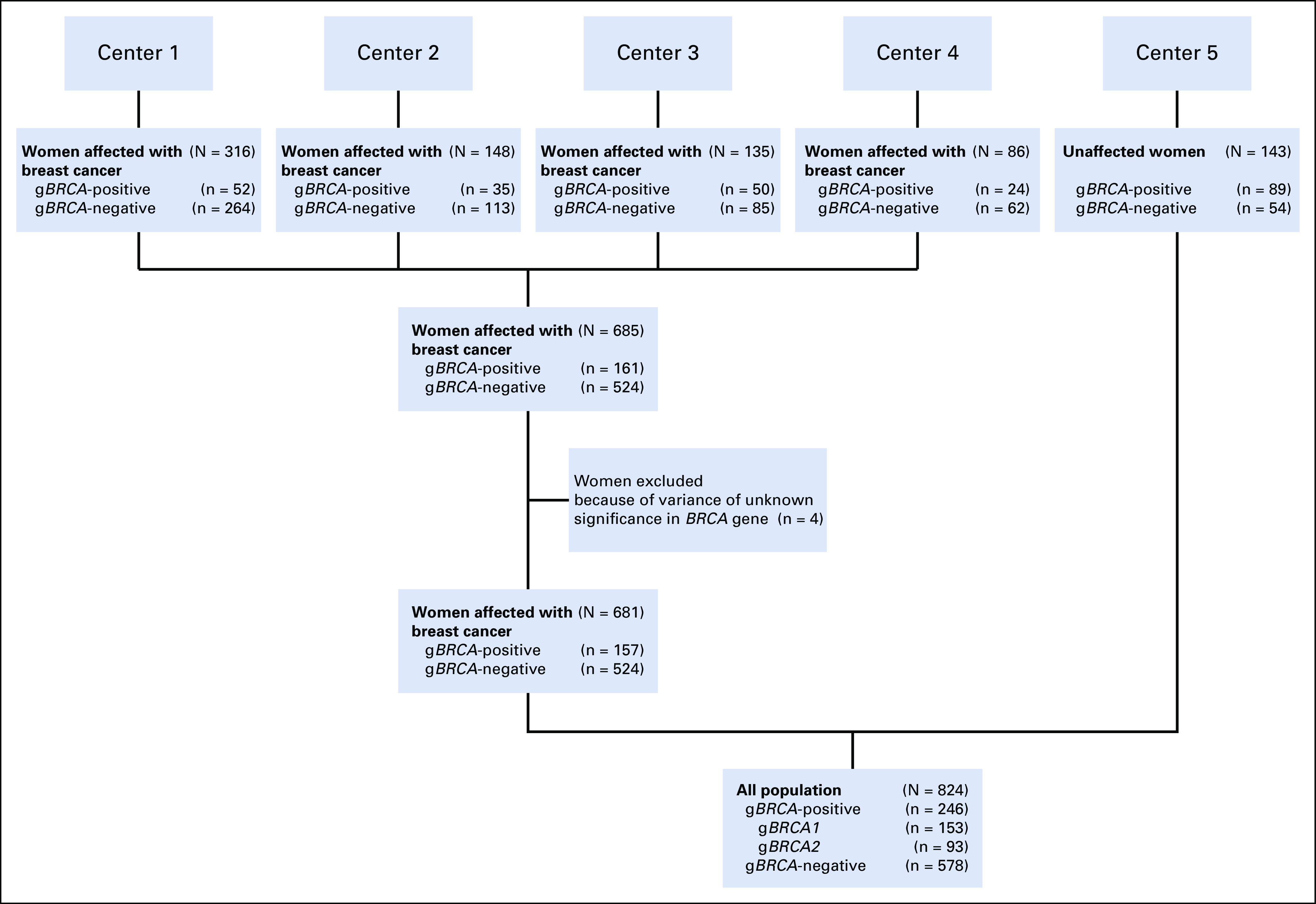 FIG 1.