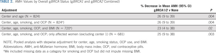 graphic file with name jco-39-2016-g004.jpg