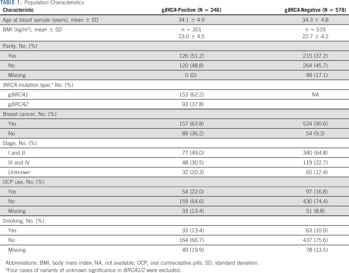 graphic file with name jco-39-2016-g002.jpg