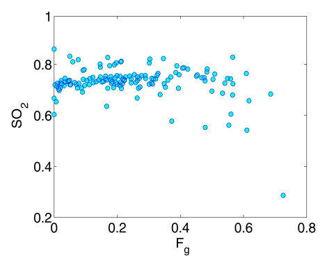 Figure 3b: