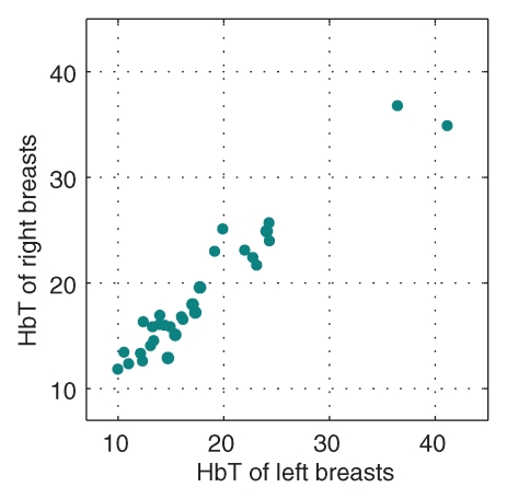 Figure 2a: