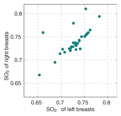 Figure 2b: