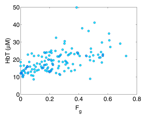 Figure 3a: