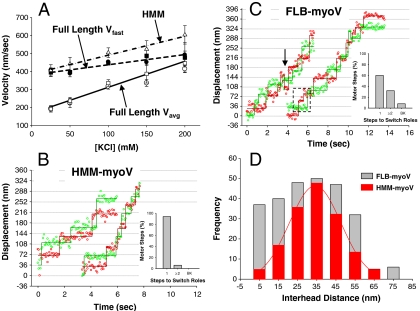 Fig. P1.