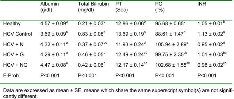 Table 1