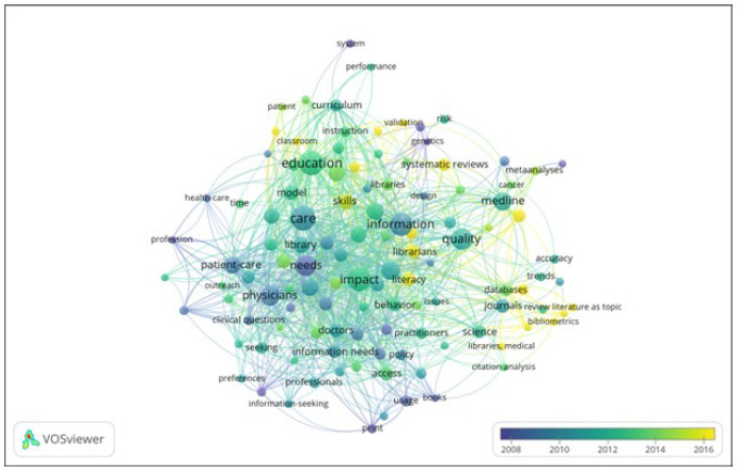 VOSviewer and Bibliometrix - PMC