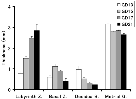 Fig. 8.