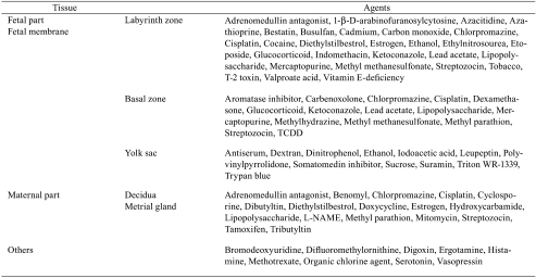 graphic file with name tox-24-095-t001.jpg