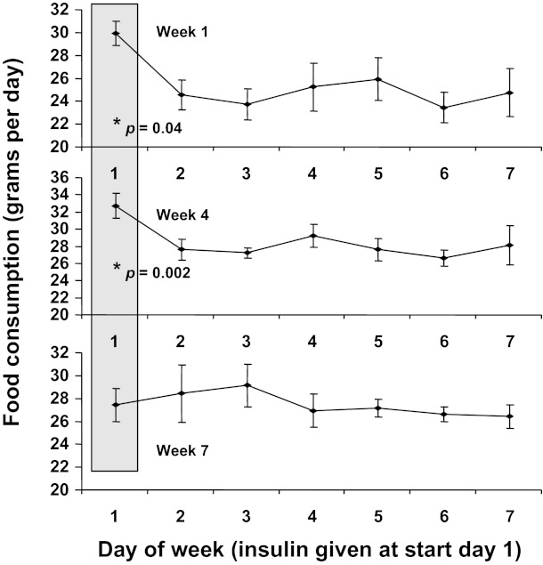 Fig. 7.