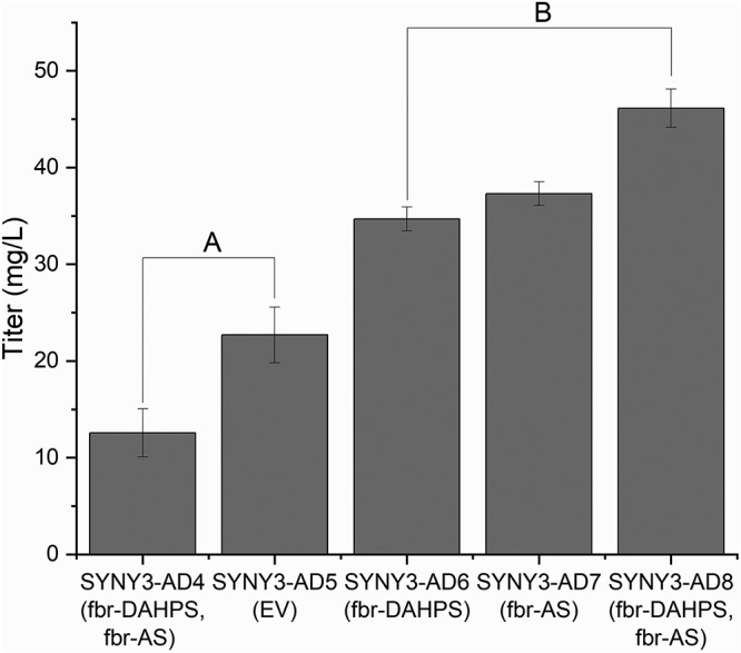 FIG 3