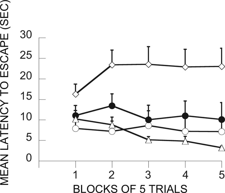 Figure 9.