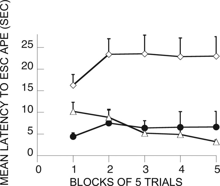 Figure 12.