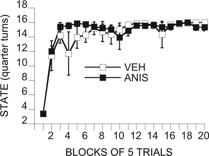 Figure 10.