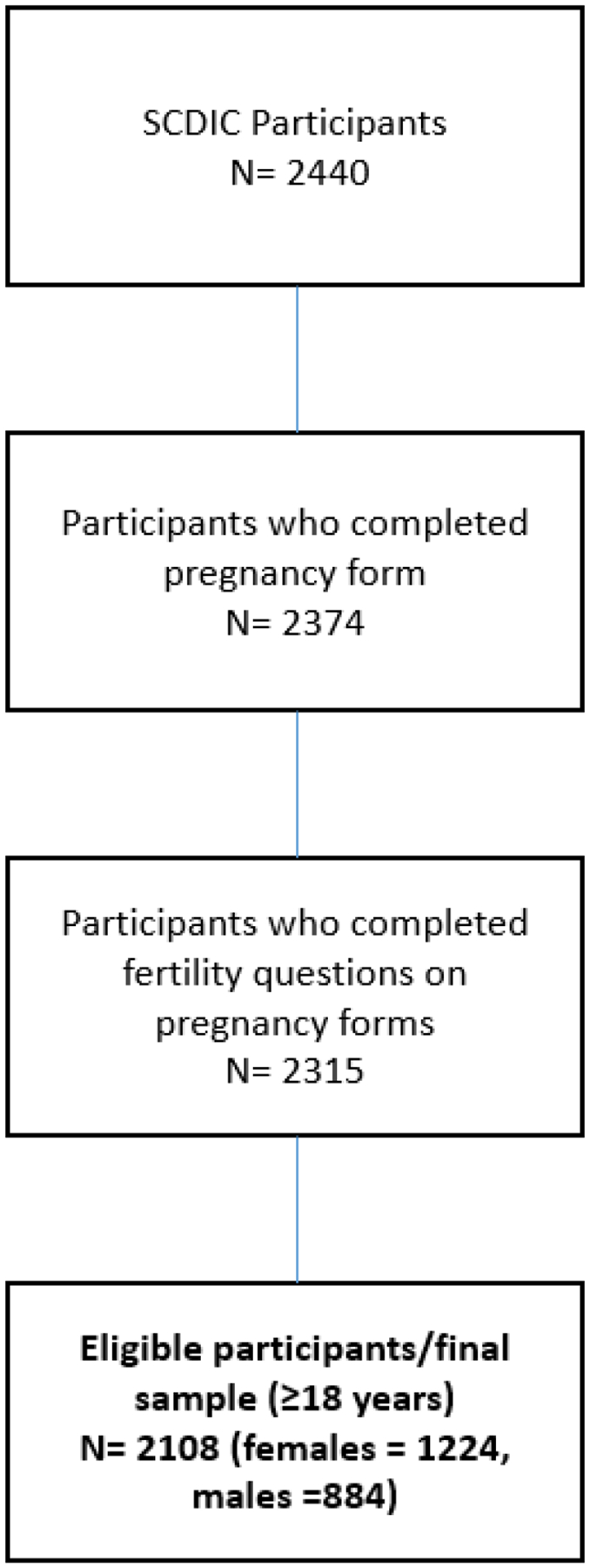 FIGURE 1.