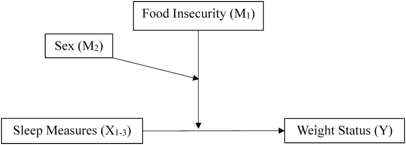 Figure 1.