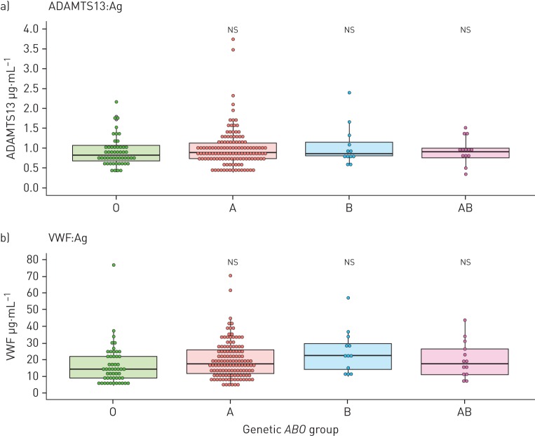 FIGURE 4