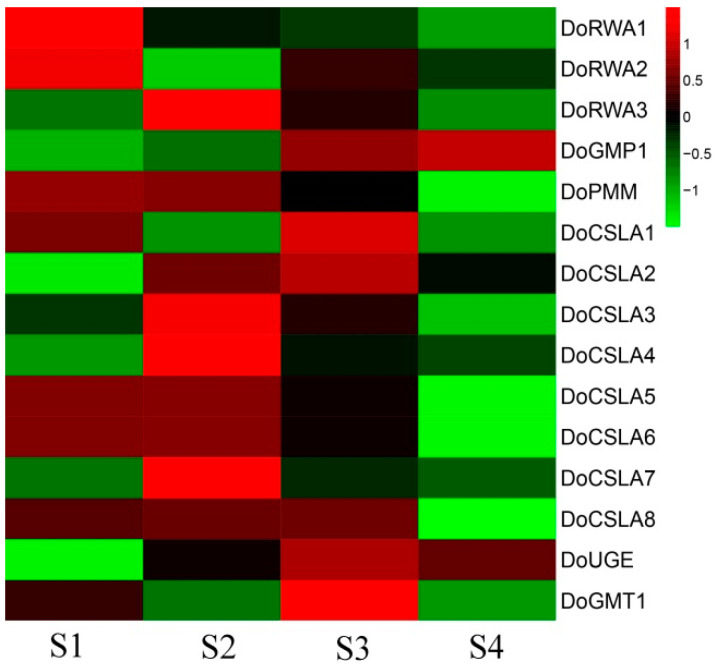 Figure 7