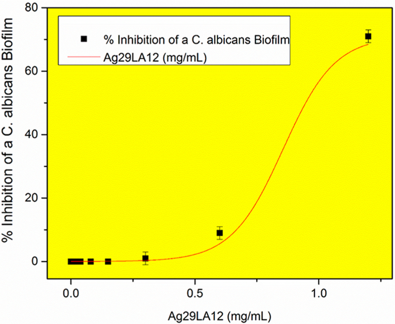 Figure 5.