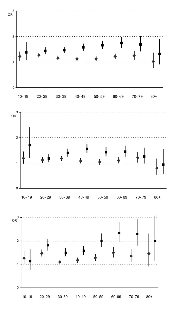 Figure 1a-c