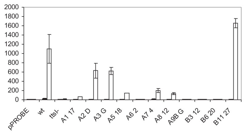 Fig. 8