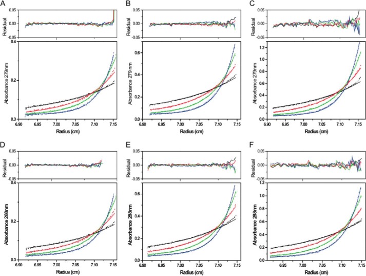 FIGURE 4.