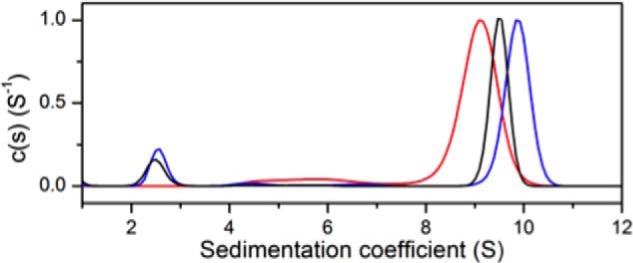 FIGURE 7.