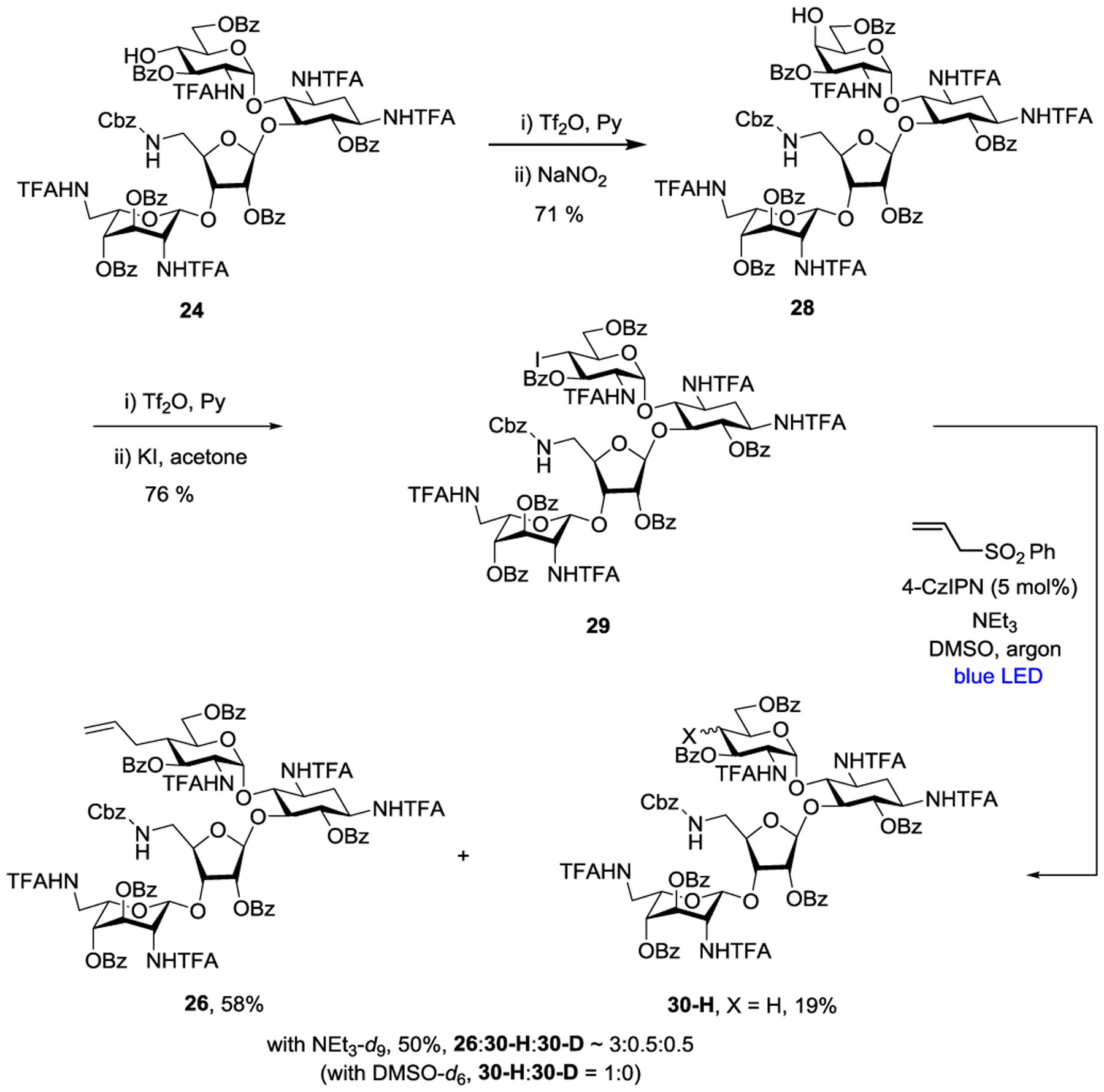 Scheme 3.