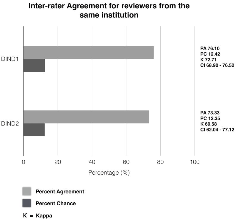 Figure 1b