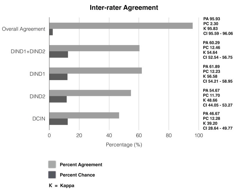 Figure 1a