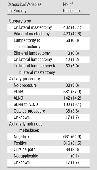 graphic file with name radiol.2015142717.tbl1.jpg