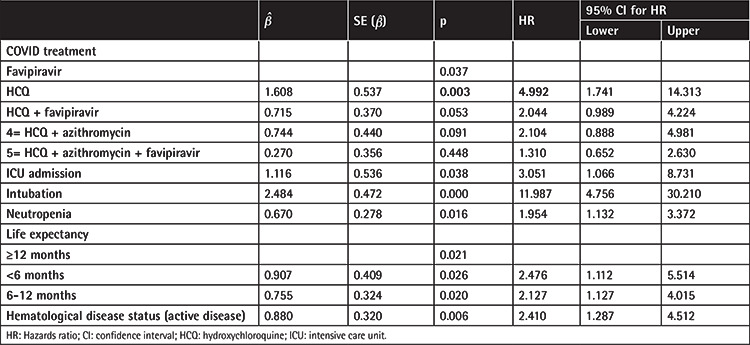 graphic file with name TJH-39-43-g3.jpg