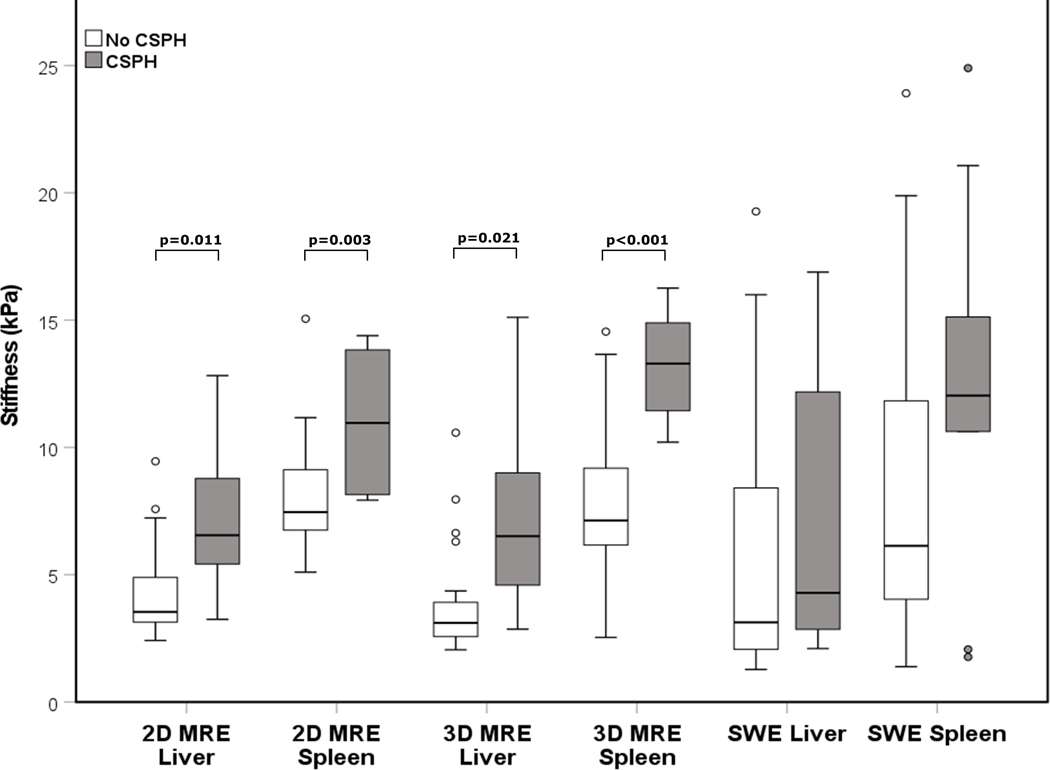 Figure 4: