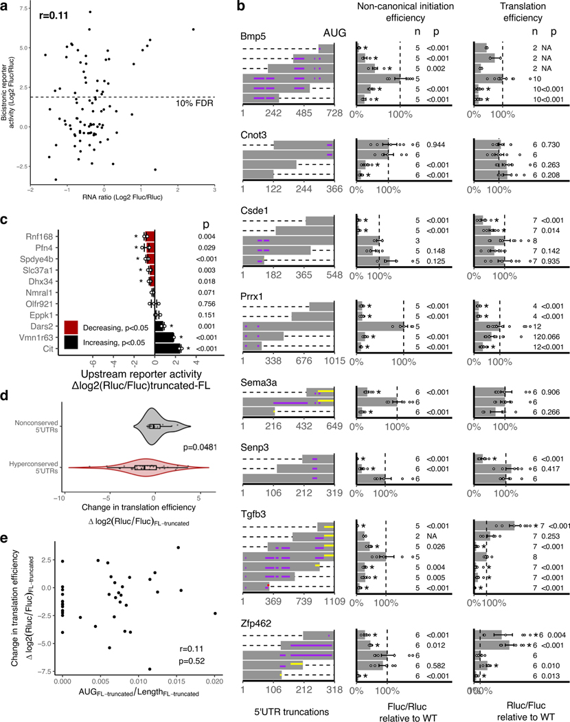 Extended Data Fig. 3