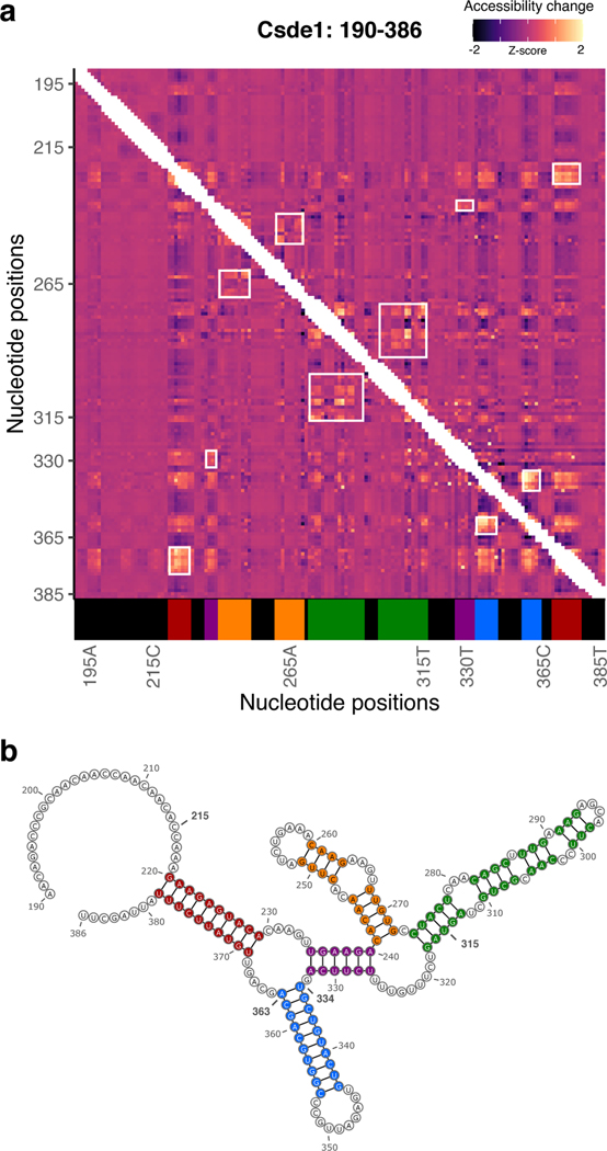 Extended Data Fig. 6