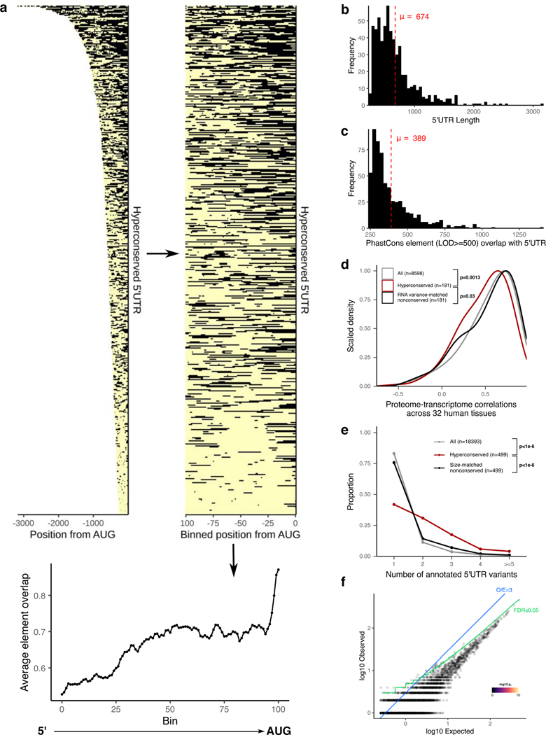 Extended Data Fig. 1