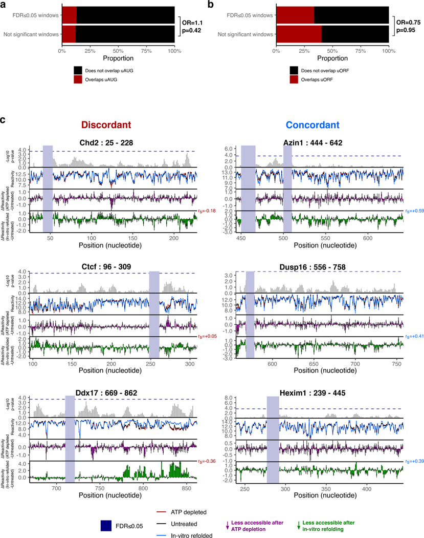 Extended Data Fig. 4