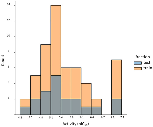 Fig 6