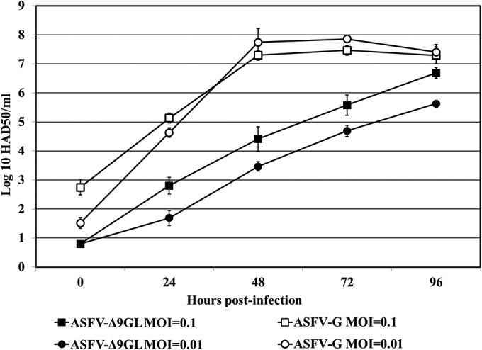 FIG 2