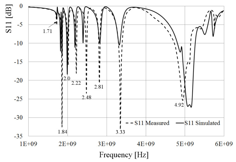 Figure 16