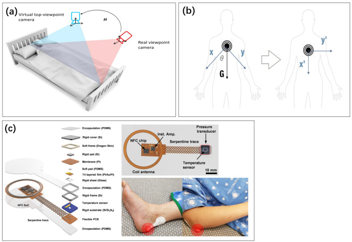 Figure 11