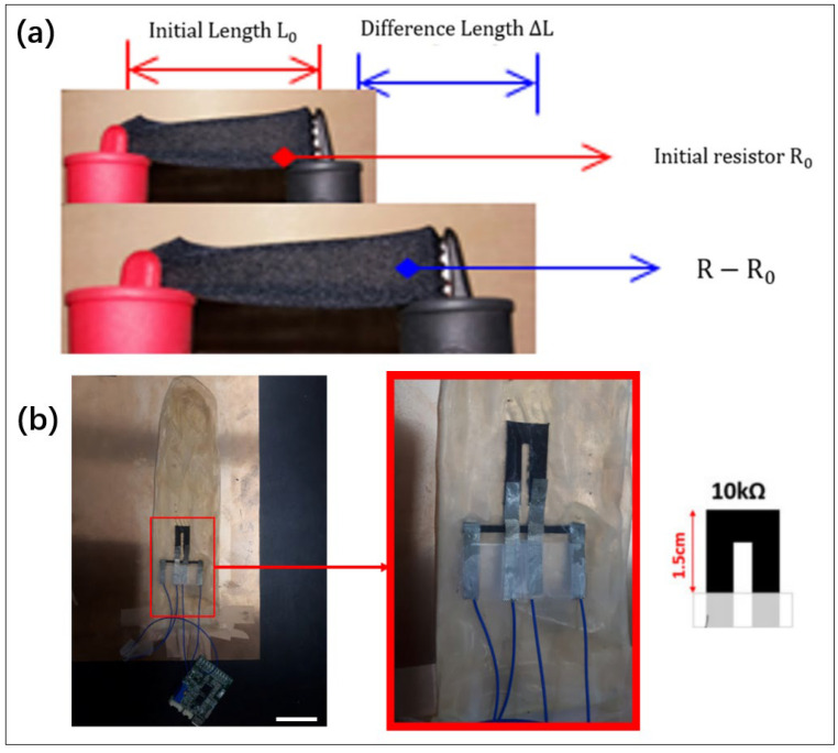 Figure 15